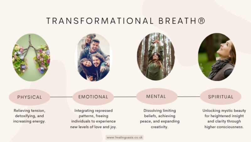 Transformational Breath